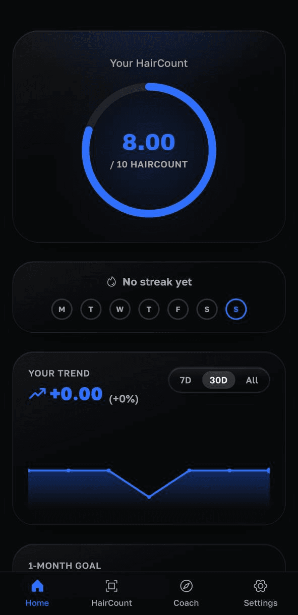 Track the Comeback — score trend